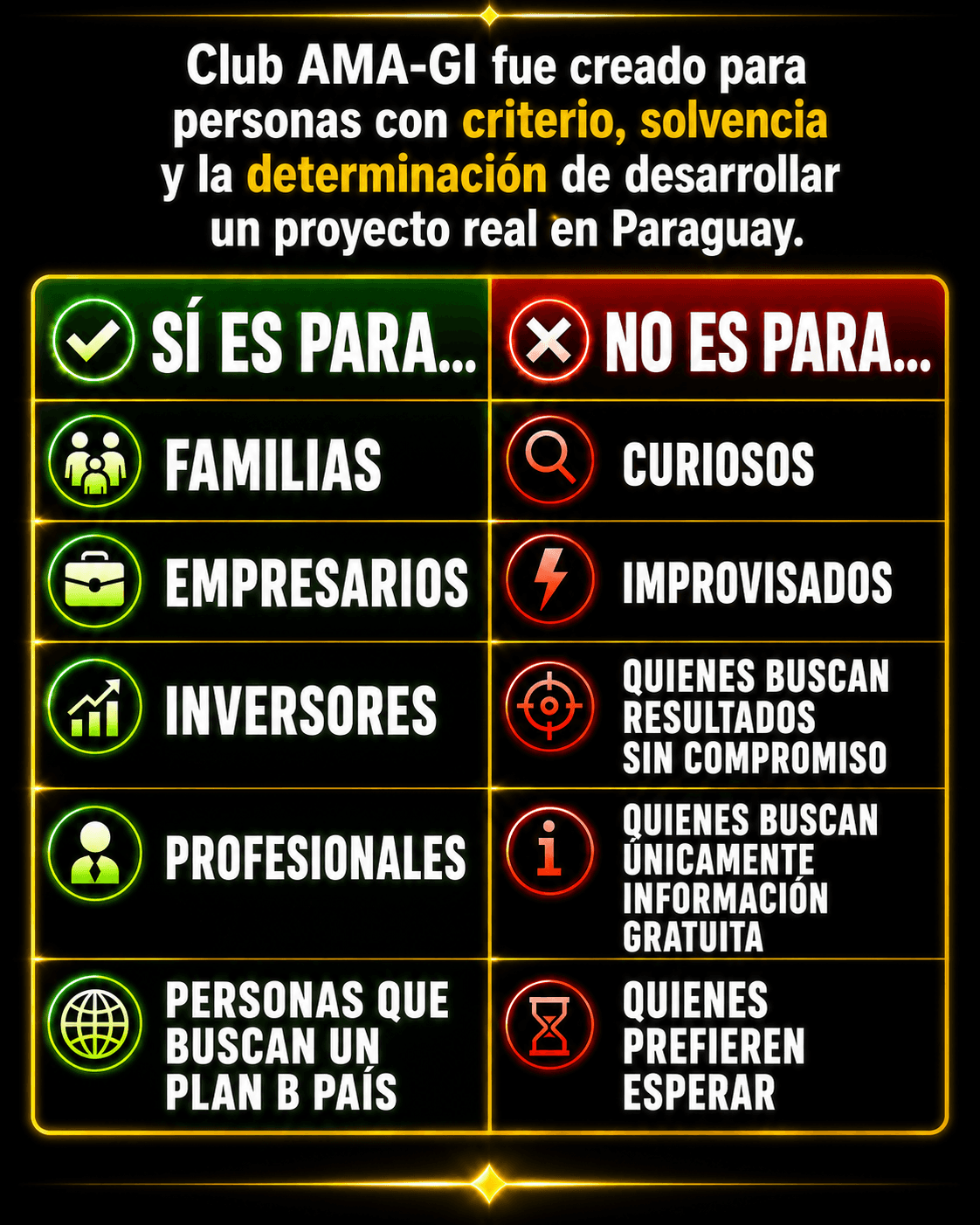 ¿Para quién es y para quién no es Club AMA-GI?